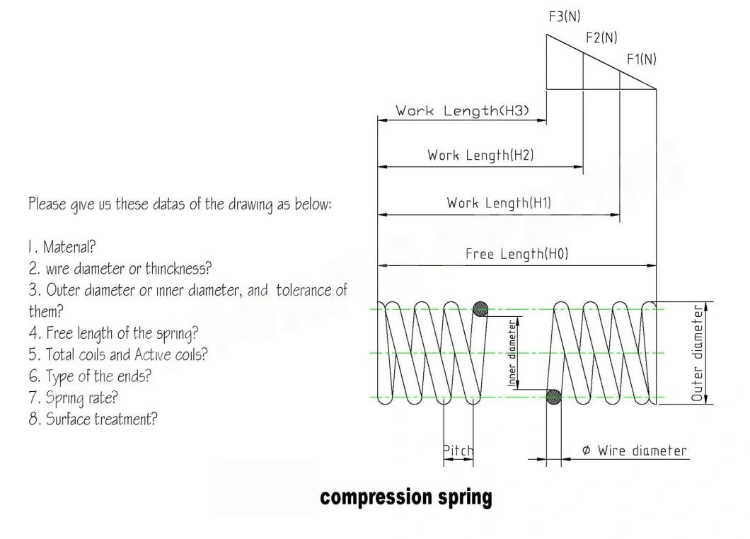 Original Supplier of Premium Compression Torsion Tension Coil Spiral Cylinder Wave Spring Clip Spring