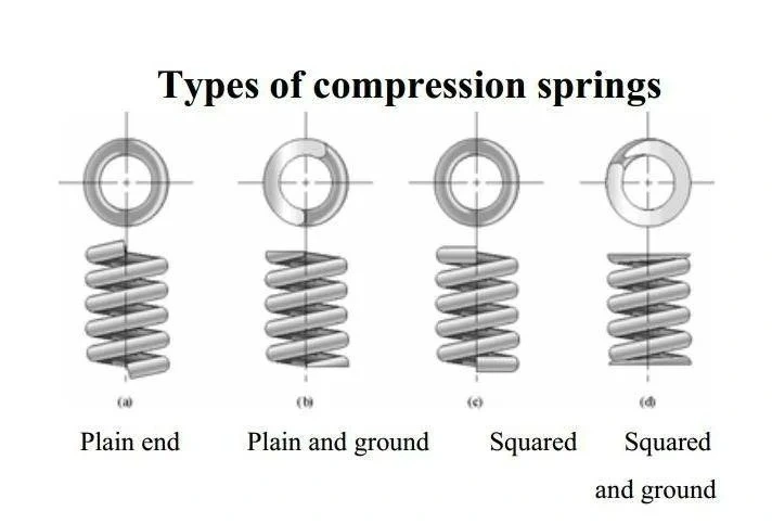 Farview Customized Industrial Usage Stainless Steel Compression Wave Disc Spring